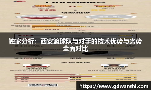 独家分析：西安篮球队与对手的技术优势与劣势全面对比